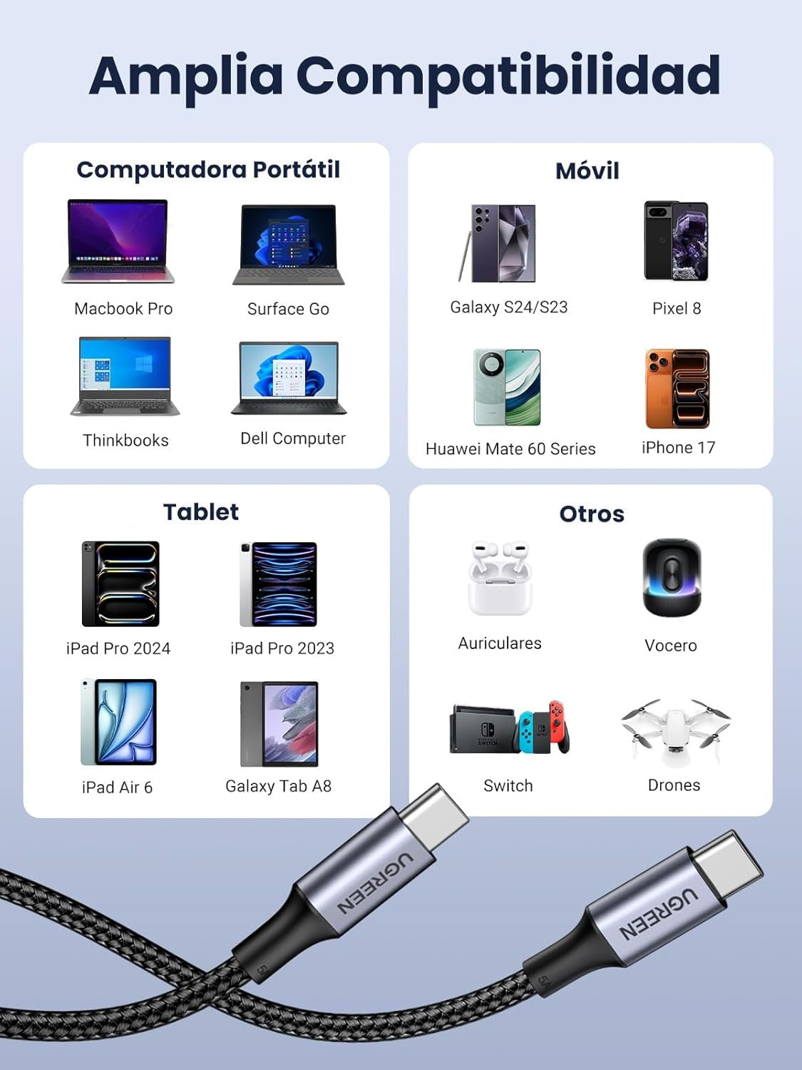UGreen Cable Carga Rapida USB-C PD 100W
