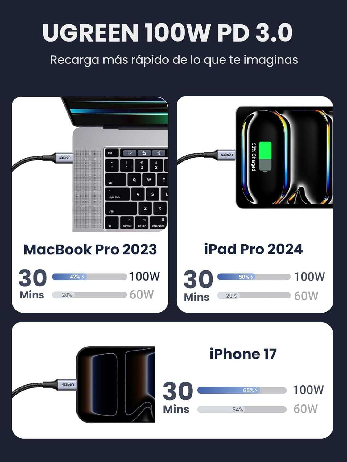 UGreen Cable Carga Rapida USB-C PD 100W