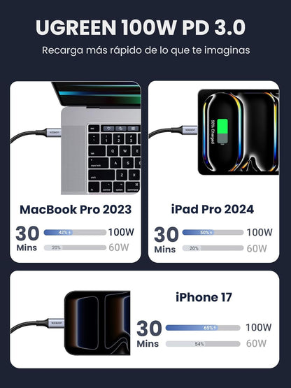 UGreen Cable Carga Rapida USB-C PD 100W