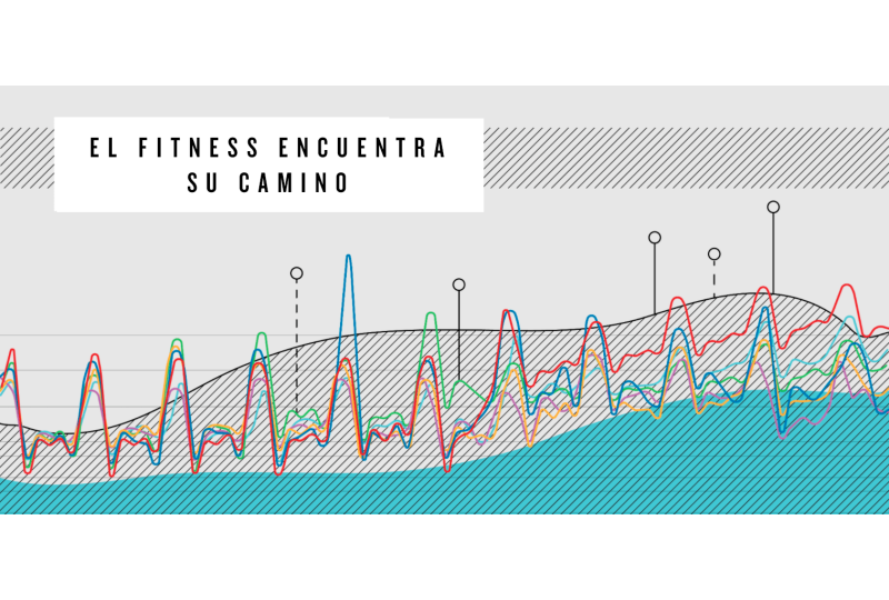 ¿Cómo los usuarios de Garmin priorizaron el deporte durante la pandemia?