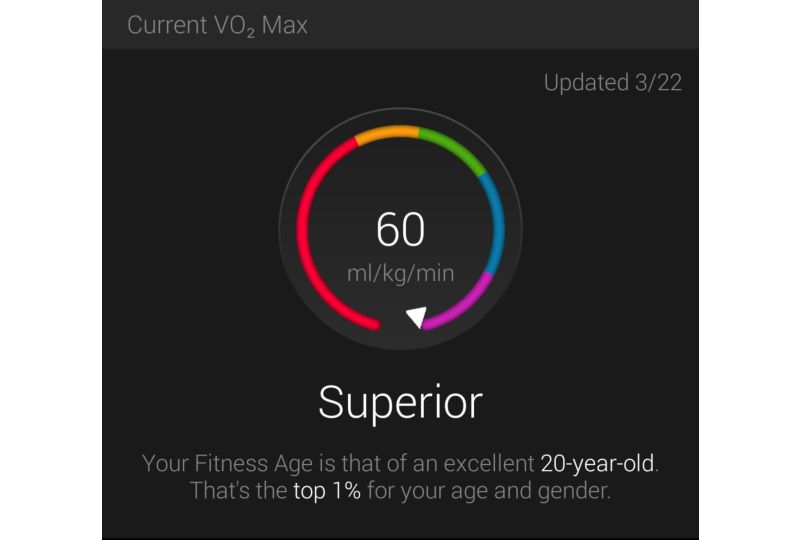 Vo2 Maximo Estimado. ¿Que es y para que nos sirve saberlo?
